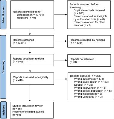 Reversibility of Antipsychotic-Induced Weight Gain: A Systematic Review and Meta-Analysis